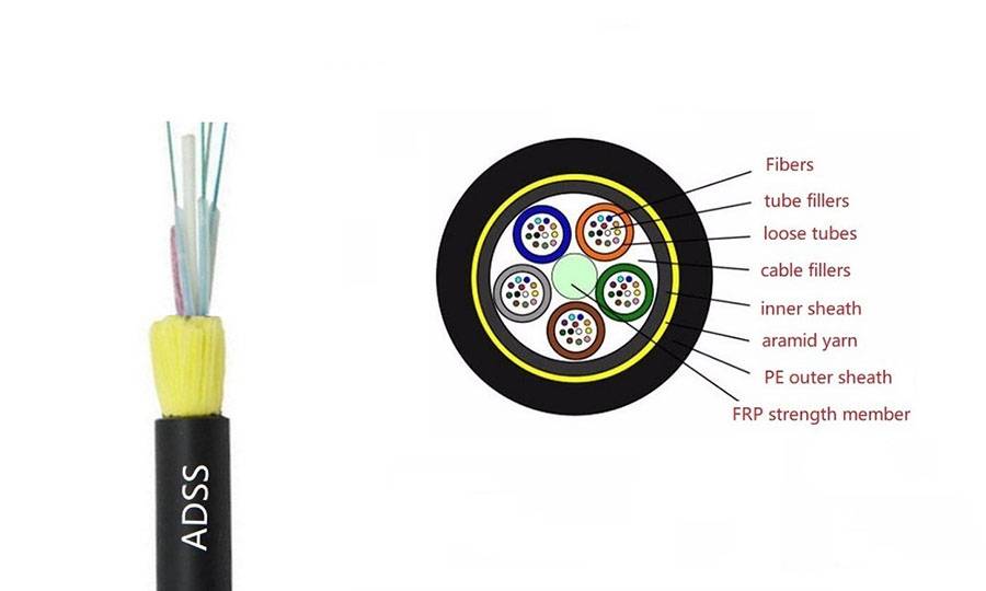 ADSS multimode fiber optic cable