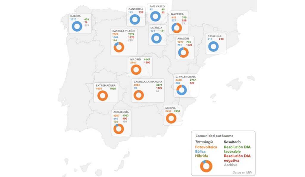 Energías renovables en España