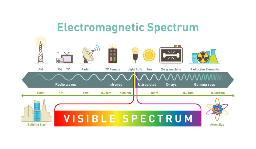 Longitud de onda electromagnética