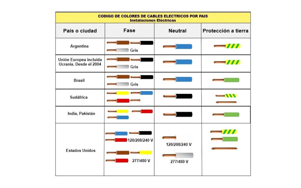 Qu Es Un Cable Trif sico Caracter sticas Y Aplicaciones ZMS Qu Es Un Cable Trif sico Caracter sticas Y Aplicaciones ZMS