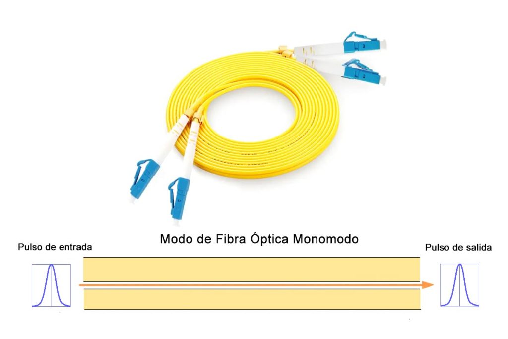 Singlemode fiber