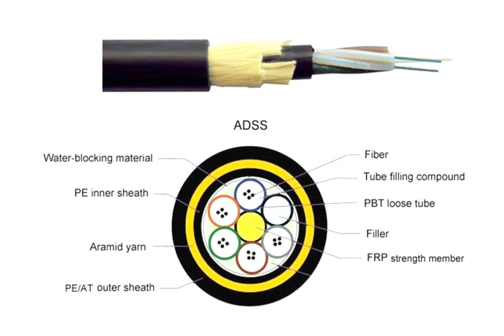 ADSS glasvezel