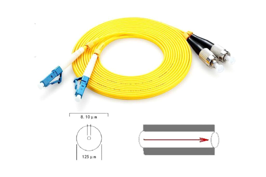 Câble fibre monomode