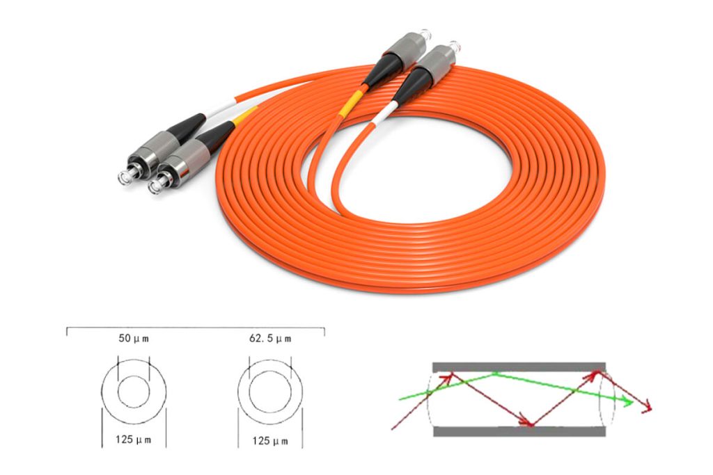 multimode glasvezelkabel