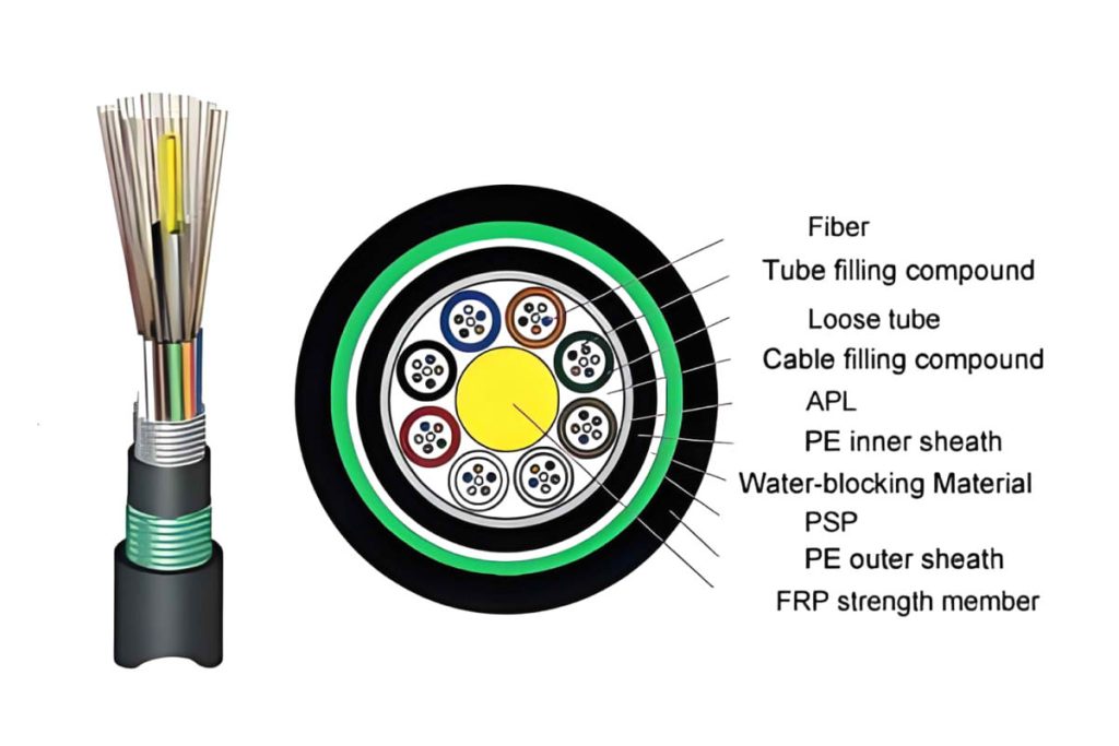 Cable de fIbra óptica submarino