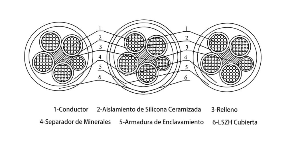 Construcción del cable en silicona ceramizada